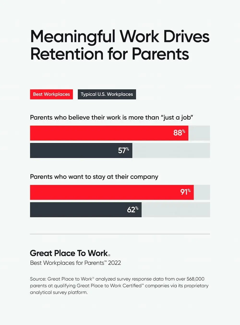 Meaningful_work_drives_retention_for_parents