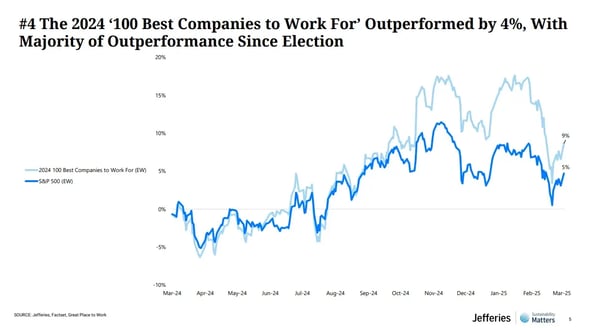 Jefferies_Outperformance_Election