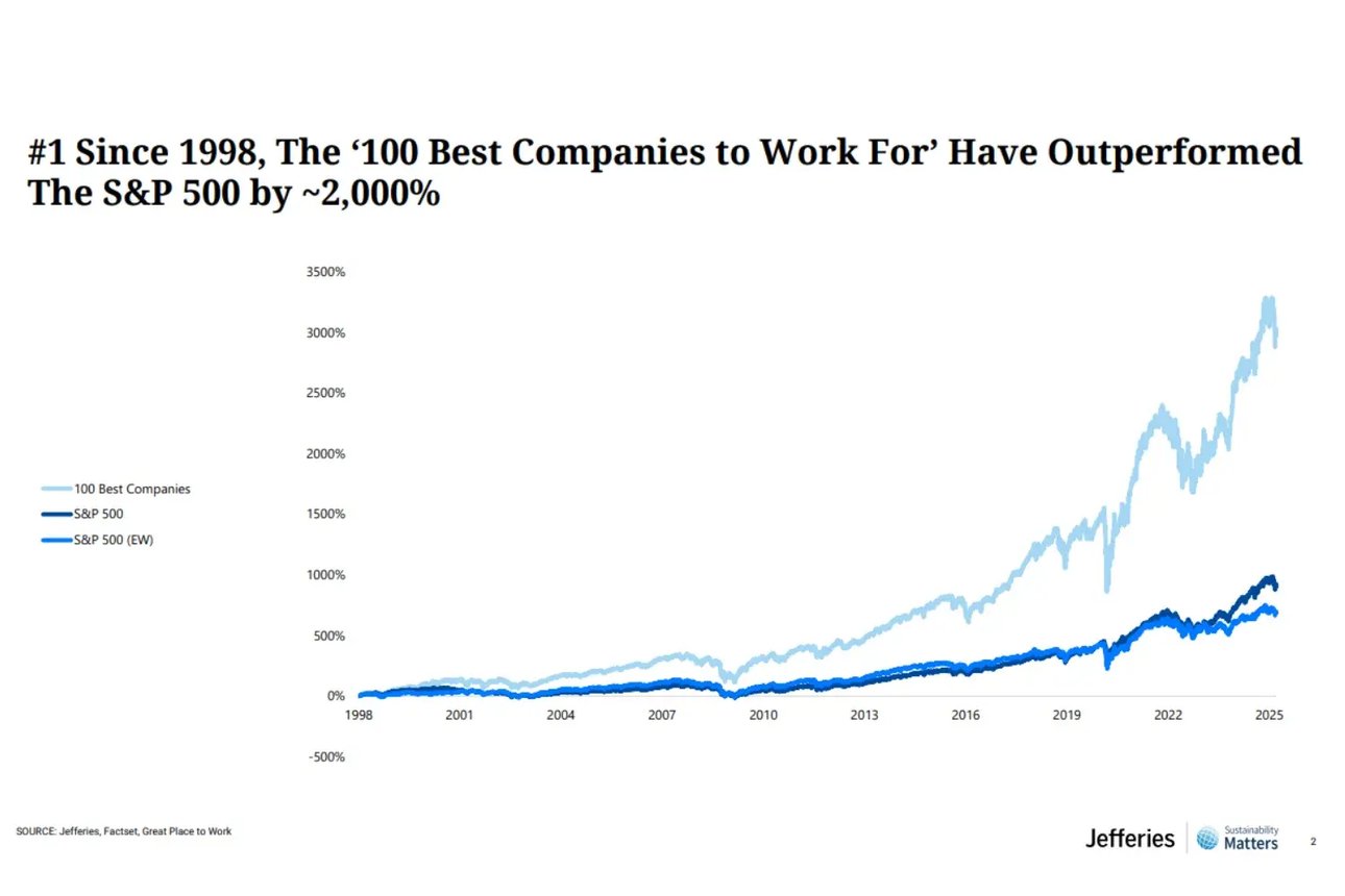 Jefferies_SP_100Best